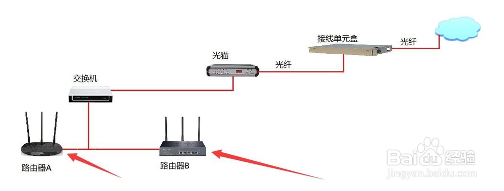 公司多个公网ip怎么设置