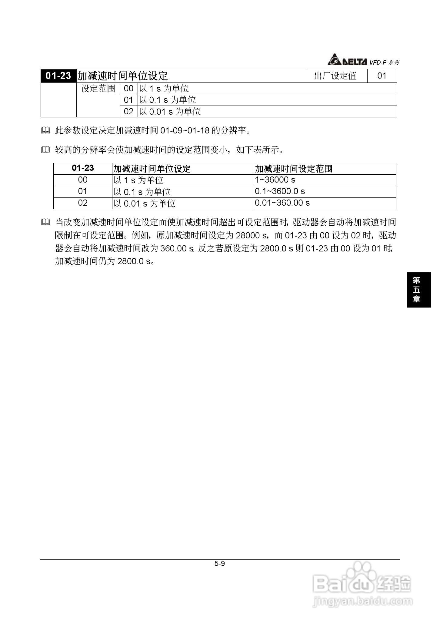 台达风机水泵专用型交流电机驱动器VFD-F系列说明书:[5]