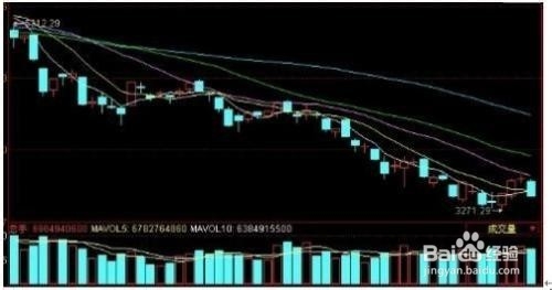股票公式全解析续：[12]均线基本公式3