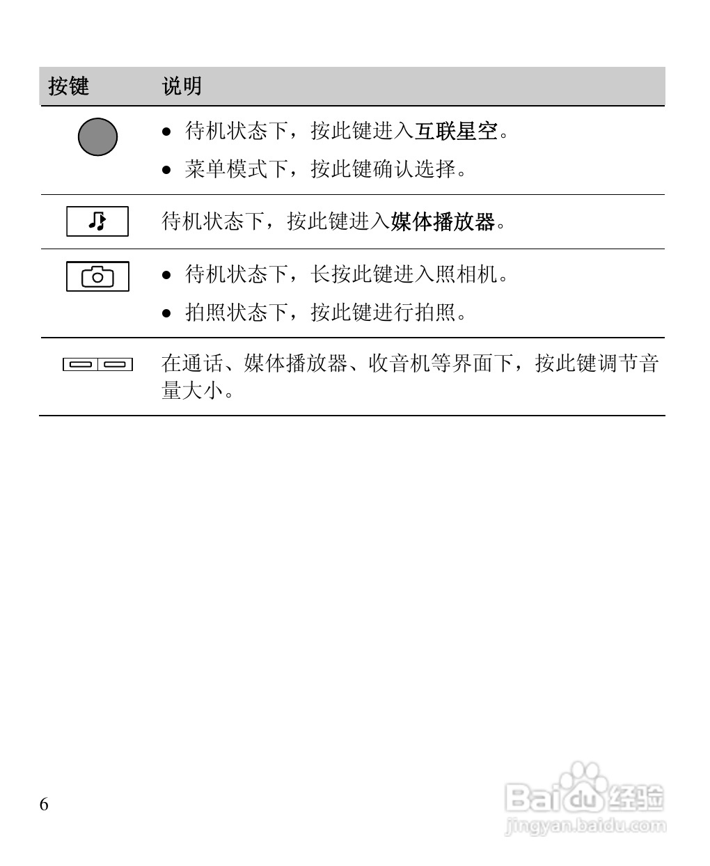 华为C5600手机使用说明书:[2]