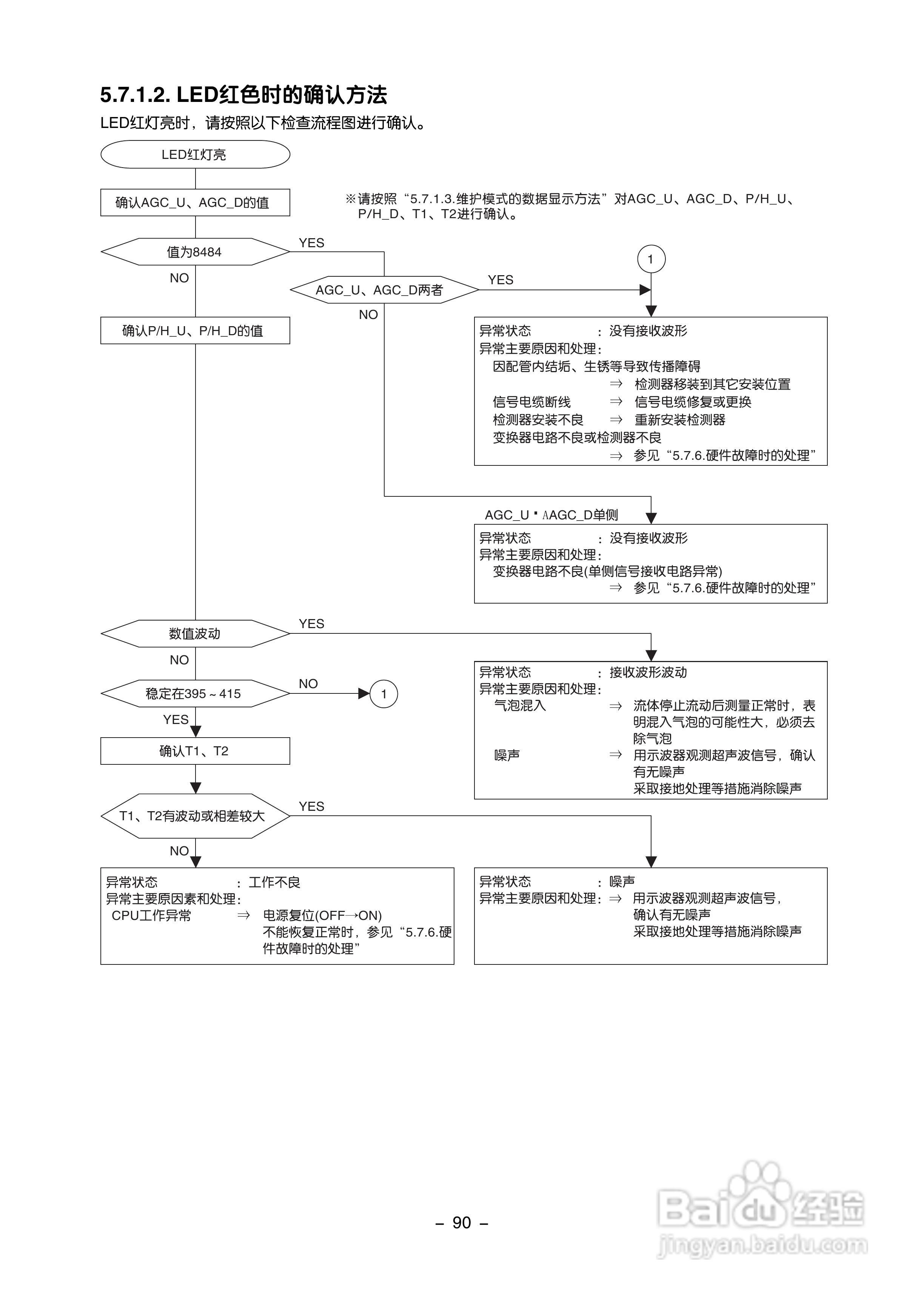 富士电机FLR/FLS/FLY超声波流量计使用说明书:[10]