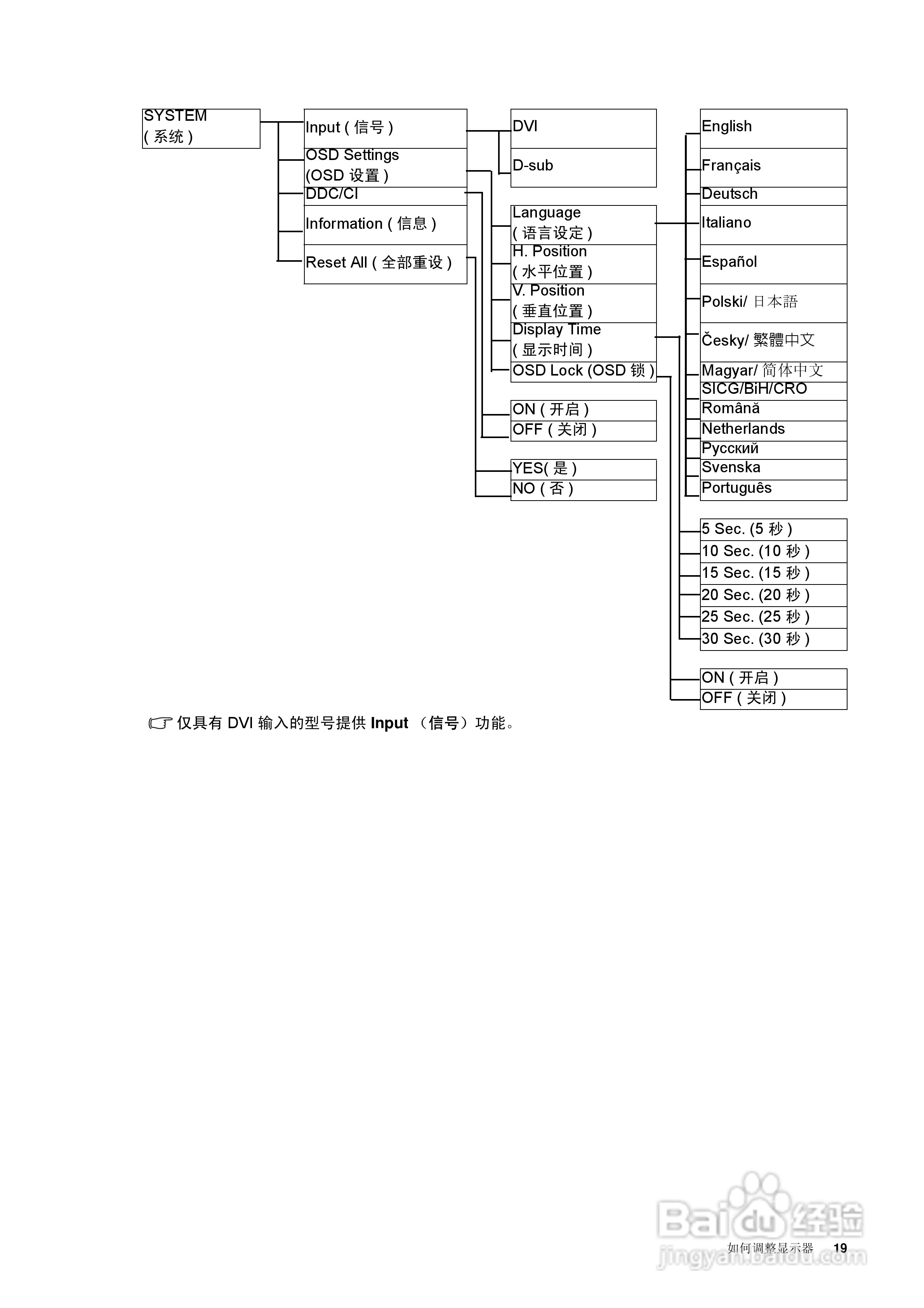 明基G2010WA液晶显示器使用说明书:[2]