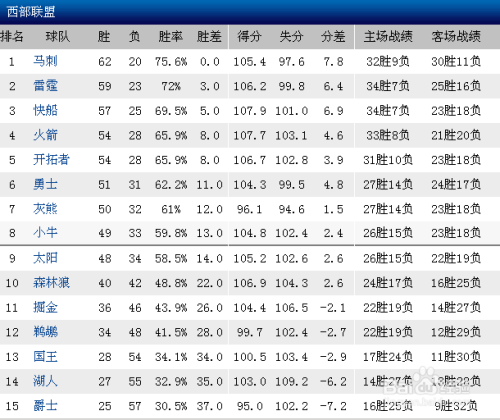 nba排名赛程，nba排名赛程季后赛