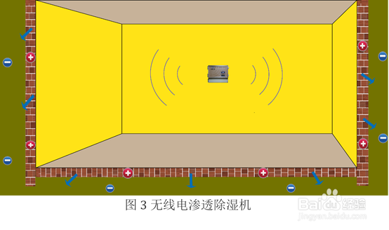 地下室防水的做法