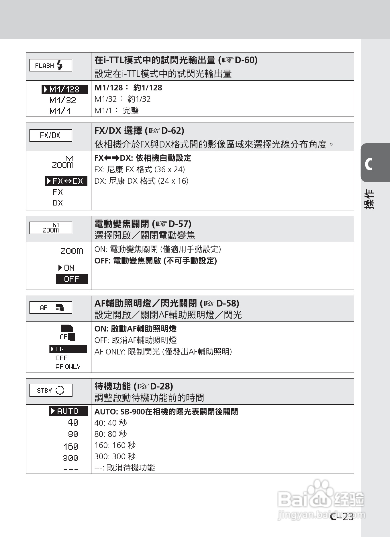 尼康SB-900数码相机使用说明书.:[5]