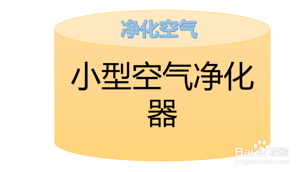 车里烟味太重怎么办