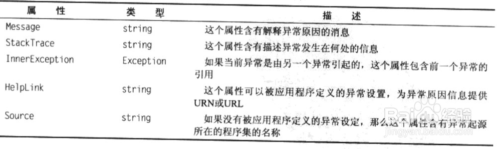 C#中的异常处理技巧