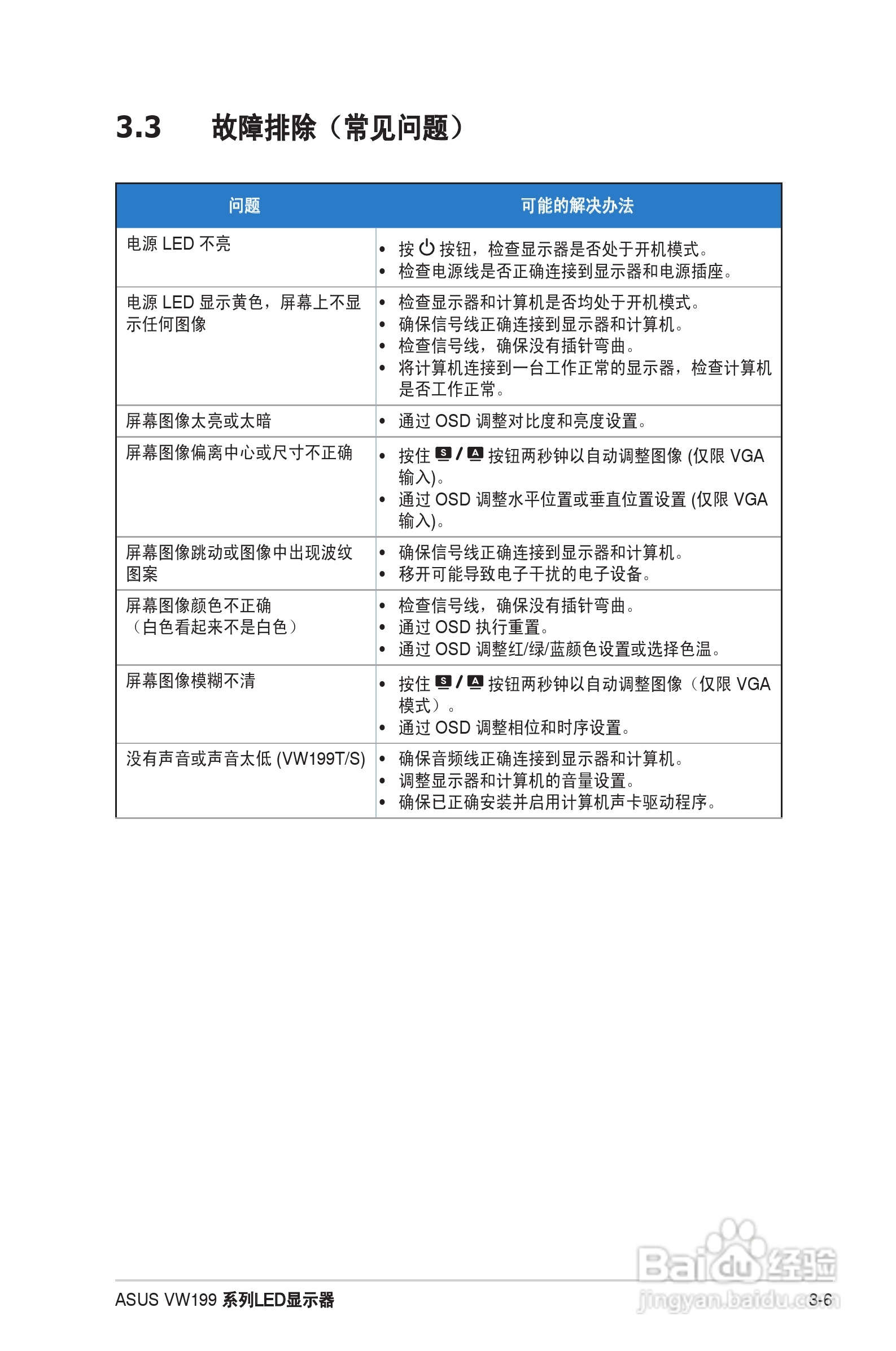 华硕VW199液晶显示器使用说明书:[2]