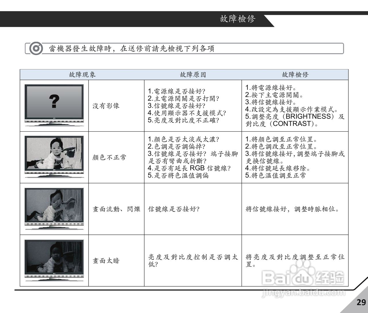 声宝LM-24S6P多媒体液晶显示器使用说明书:[3]
