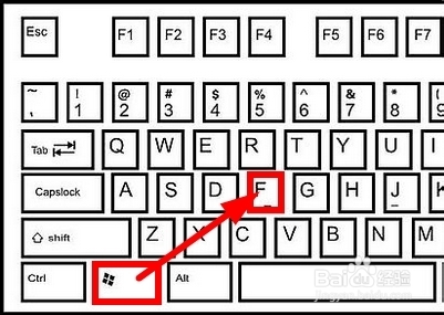 电脑键盘上的快捷键分享—那些你不知道的快捷键