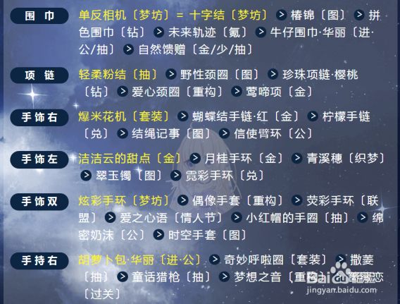 奇迹暖暖2017满天繁星第二天攻略