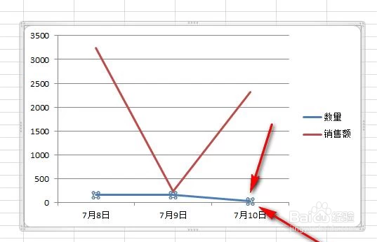 EXCEL一个图表中如何设置两个纵坐标