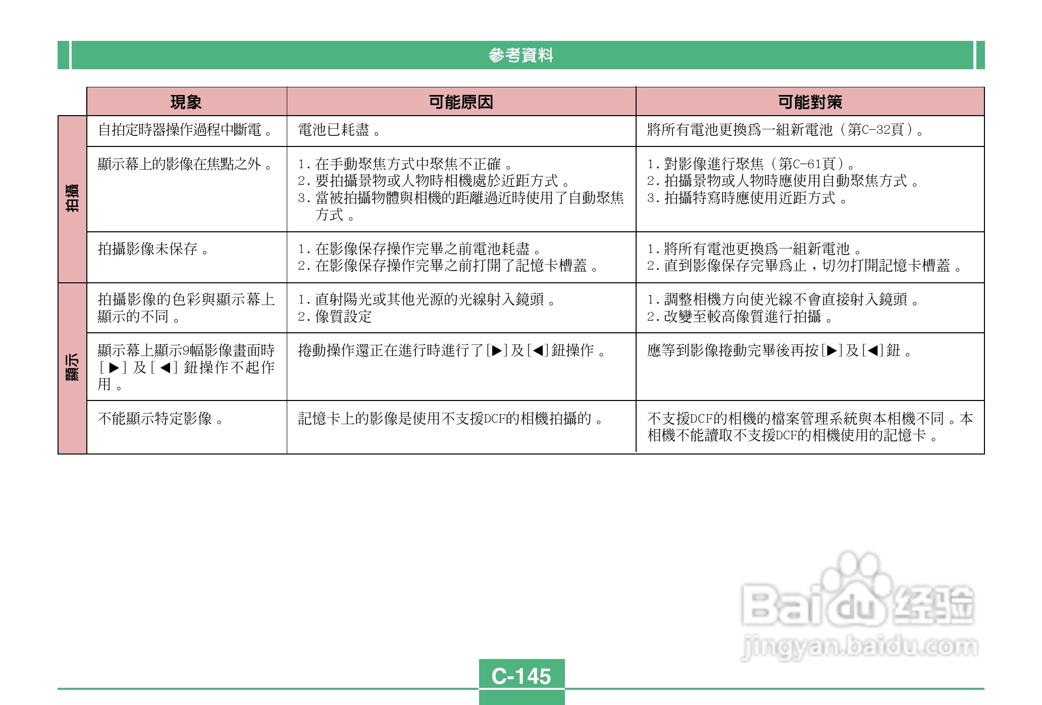 卡西欧QV-3500EX说码相机使用说明书:[15]