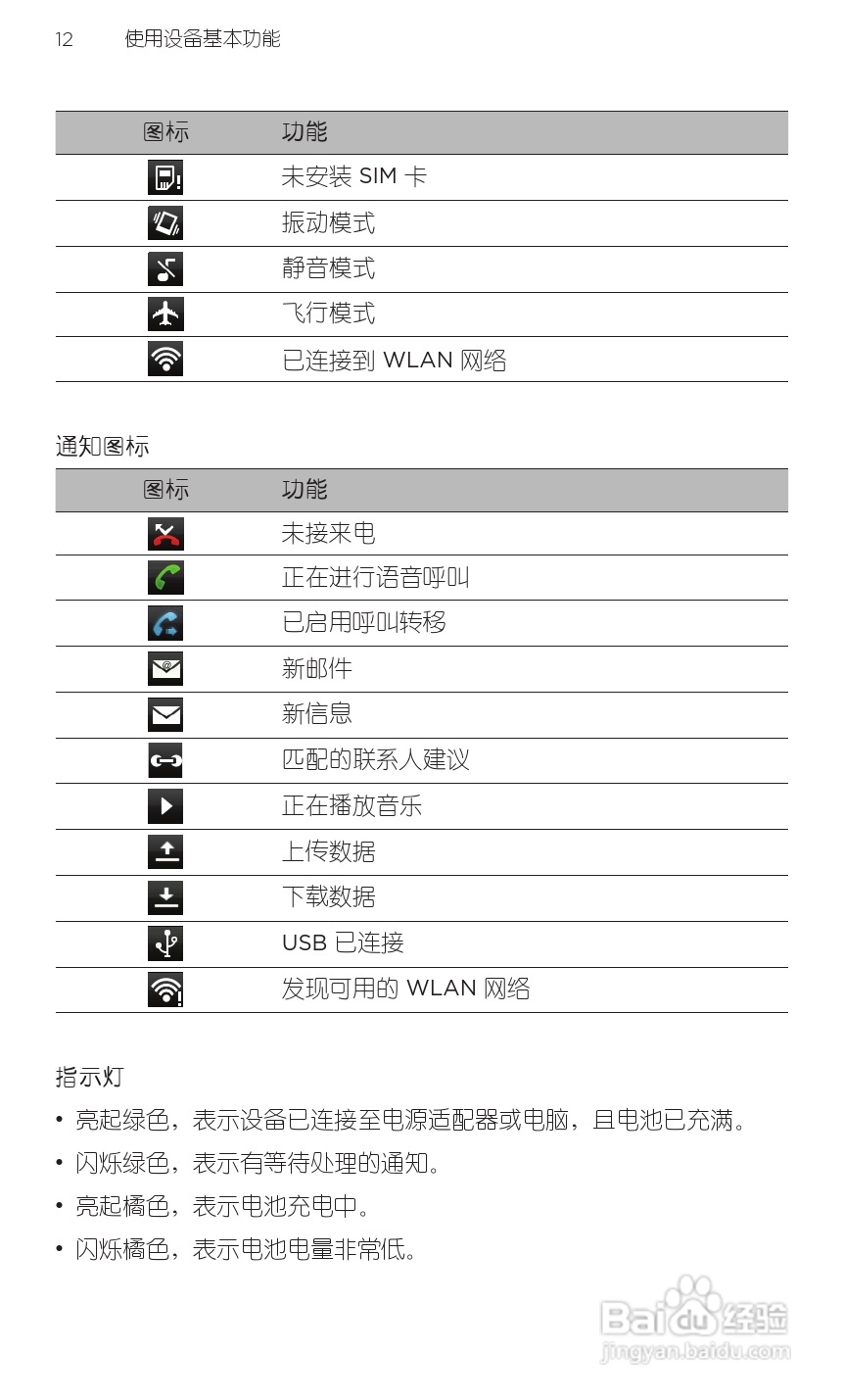 多普达HTC 灵感 Z710t(移动版)手机说明书:[3]