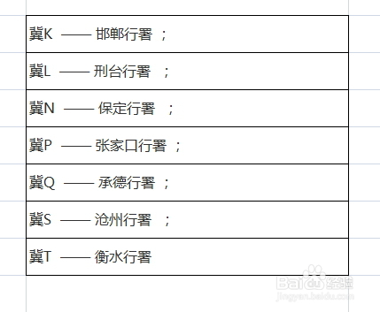 河北省各地区车牌号的代码含义