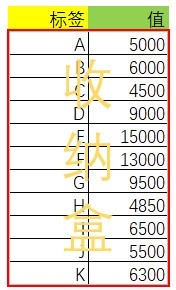 Excel中vlookup函数的详解用法