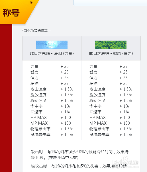 dnf2014劳动节礼包