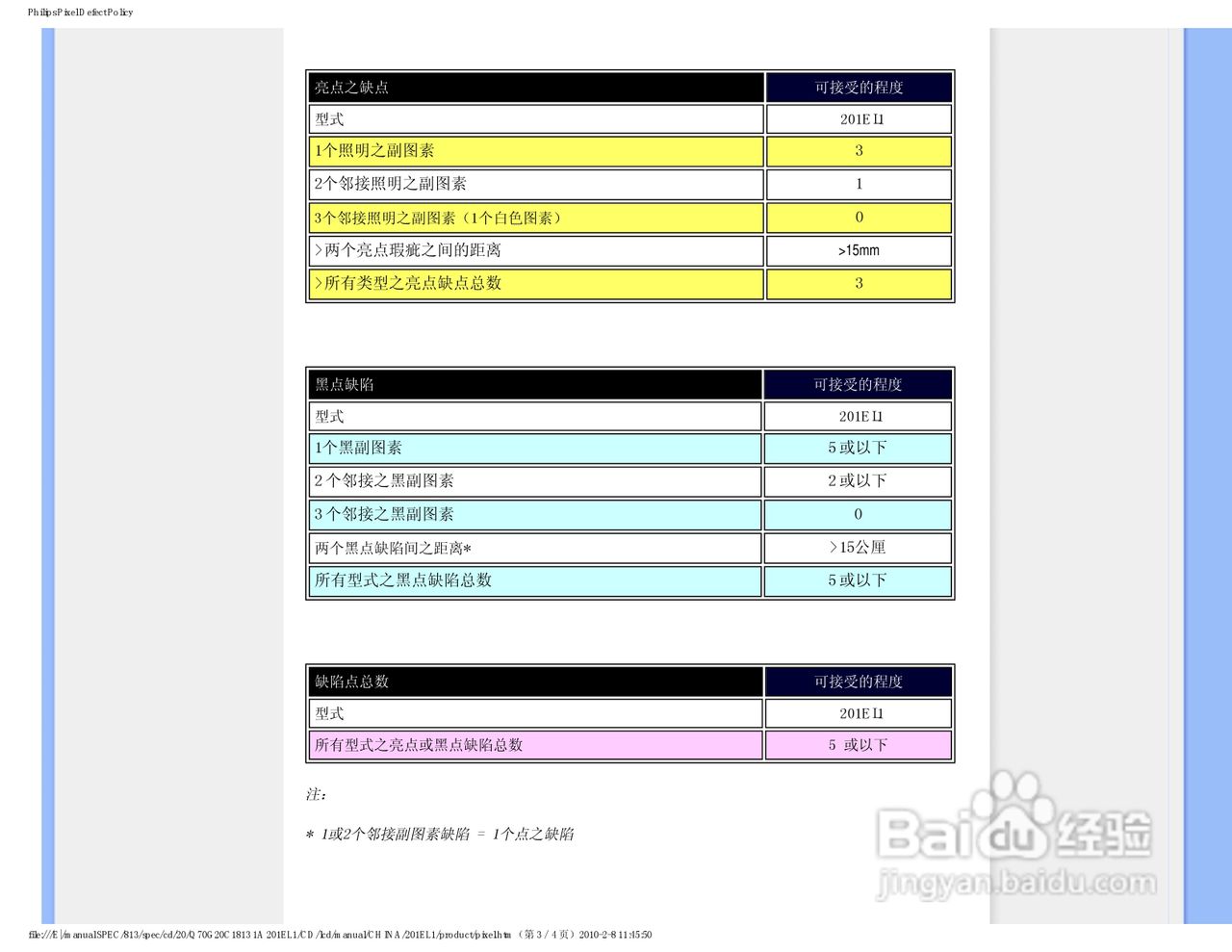 PHILIPS 201EL1显示器电子用户手册:[3]