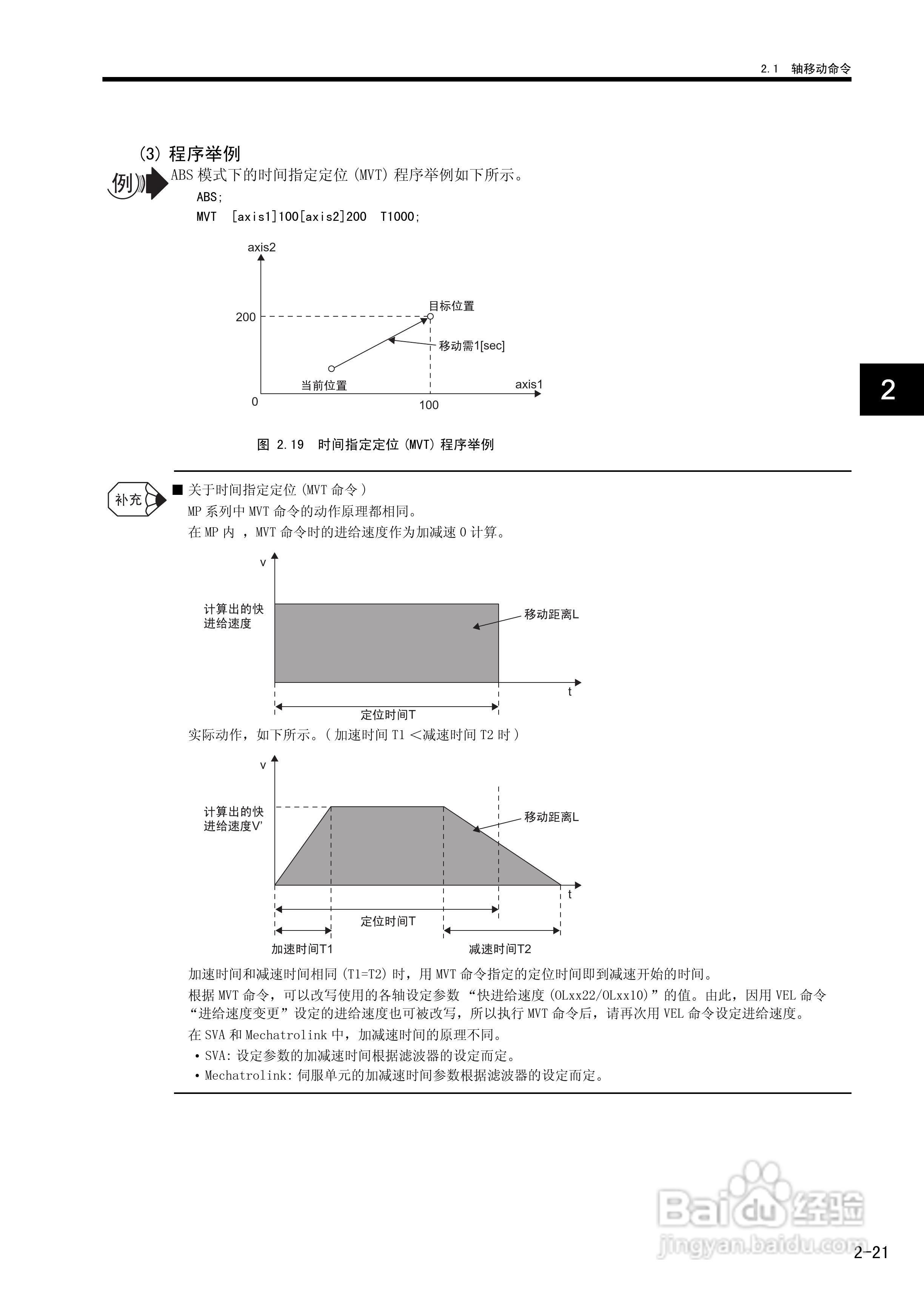 YASKAWA MP900/MP2000系列机器控制器用户手册:[7]