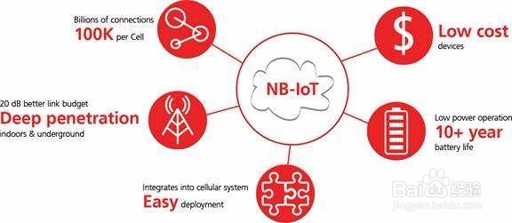 NB路灯监控解决方案（基于NB-IoT）
