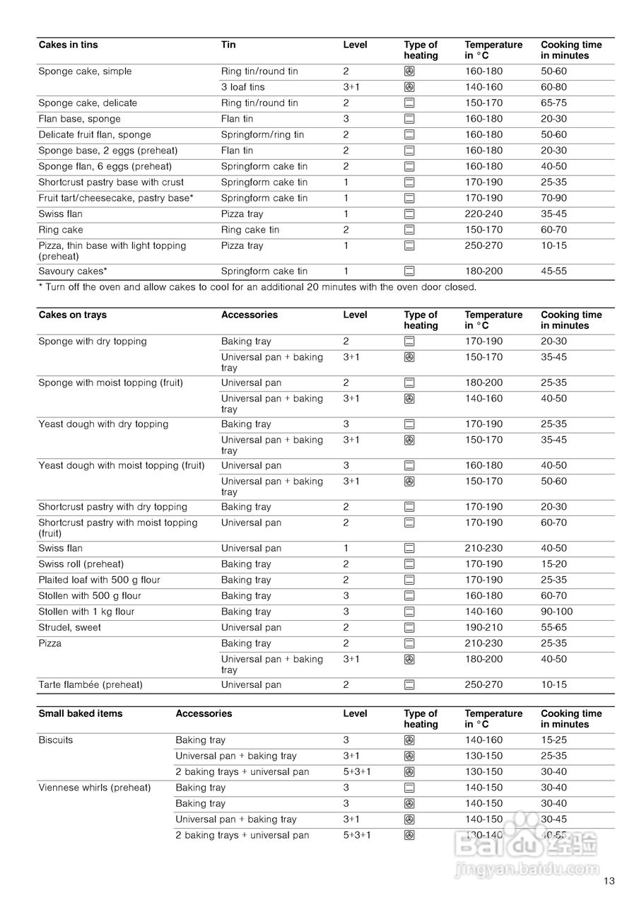 博世HBA30B550W嵌入式烤箱说明书:[1]