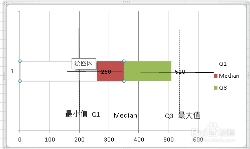 如何使用Excel制作盒须图-百度经验