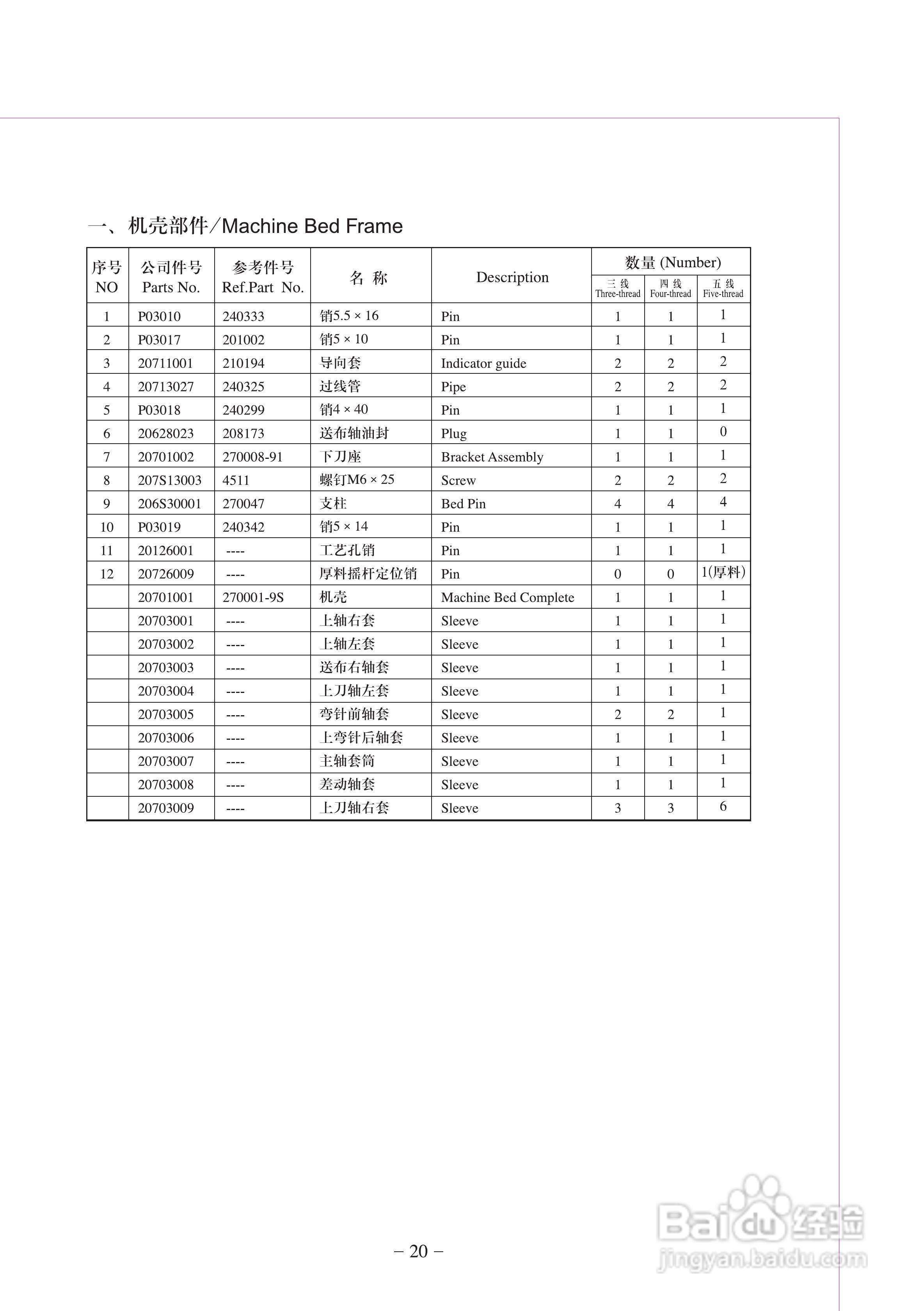 JK-798T型差动式超高速包缝机使用说明:[3]