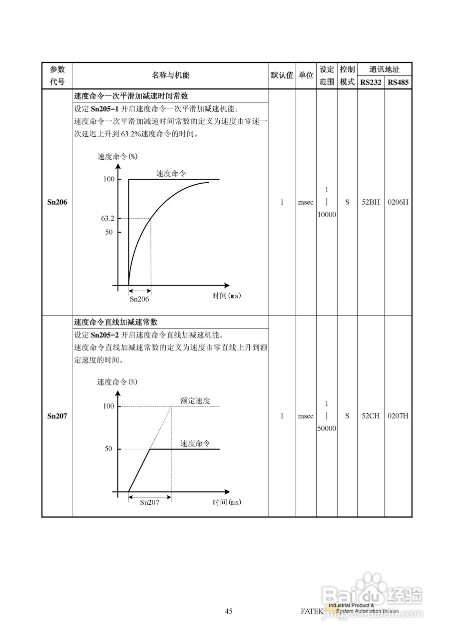 FATEK FSD-E2系列伺服驱动使用手册:[6]
