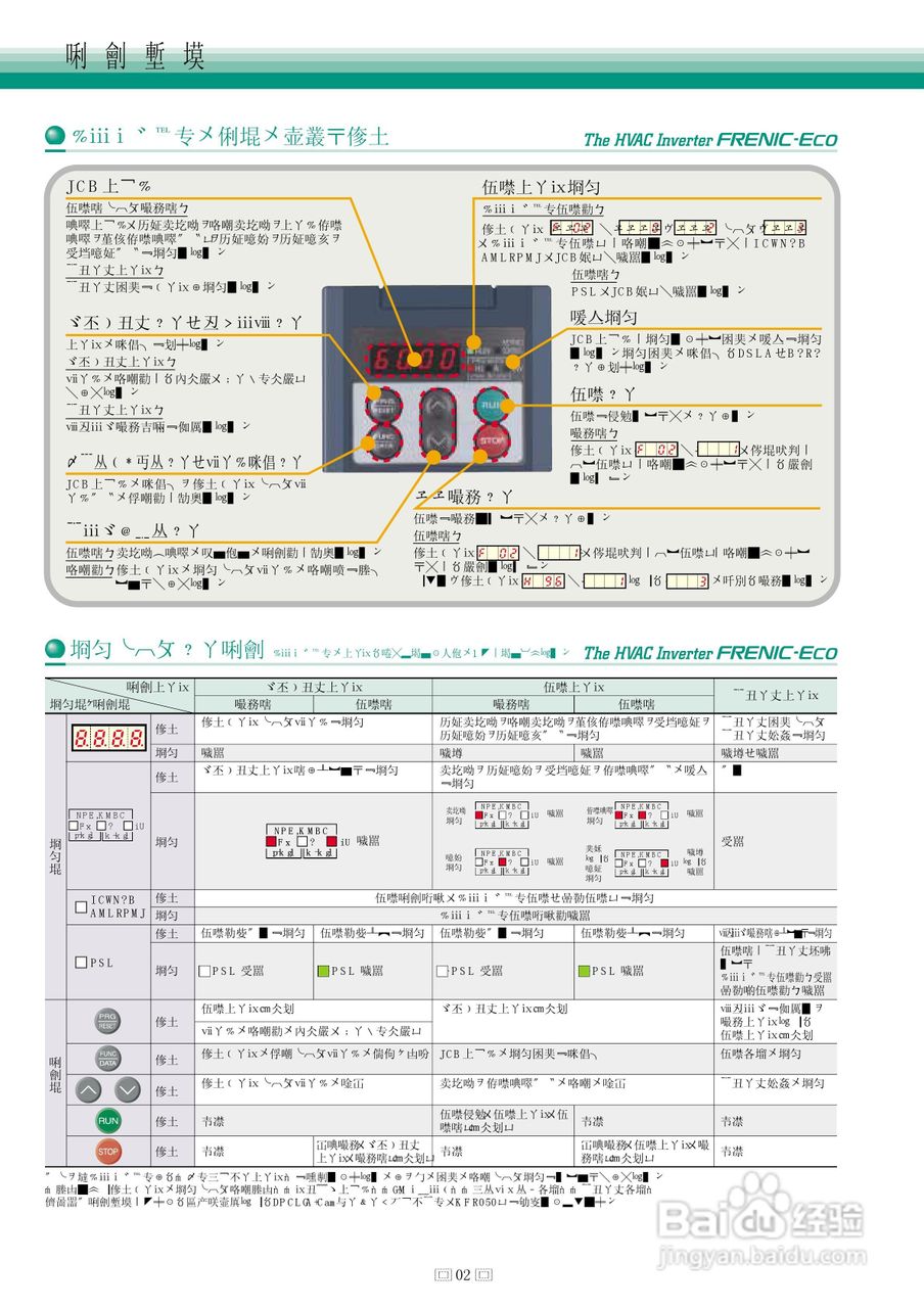 HVAC Inverter FRENIC-Eco 暖通空调逆变器说明书:[3]