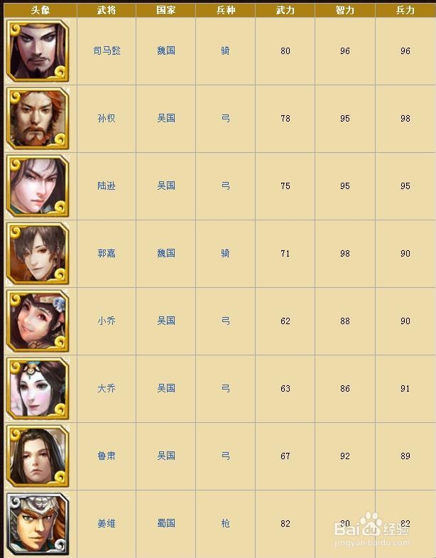 《啪啪三国》智将行武将整理