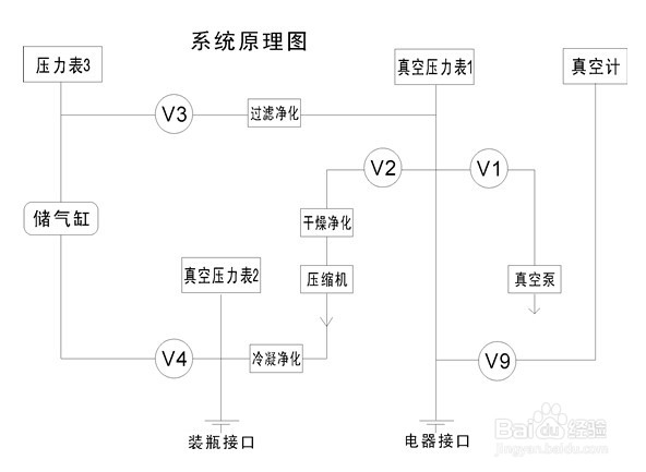 SF6气体回收装置