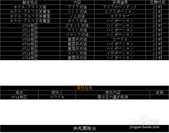 《最终幻想 零式》详尽攻略：[2]