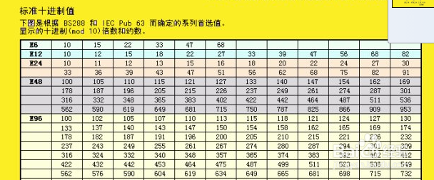 色环电阻的检测与识别方法