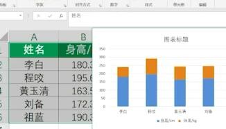 Excel如何快速生成图表