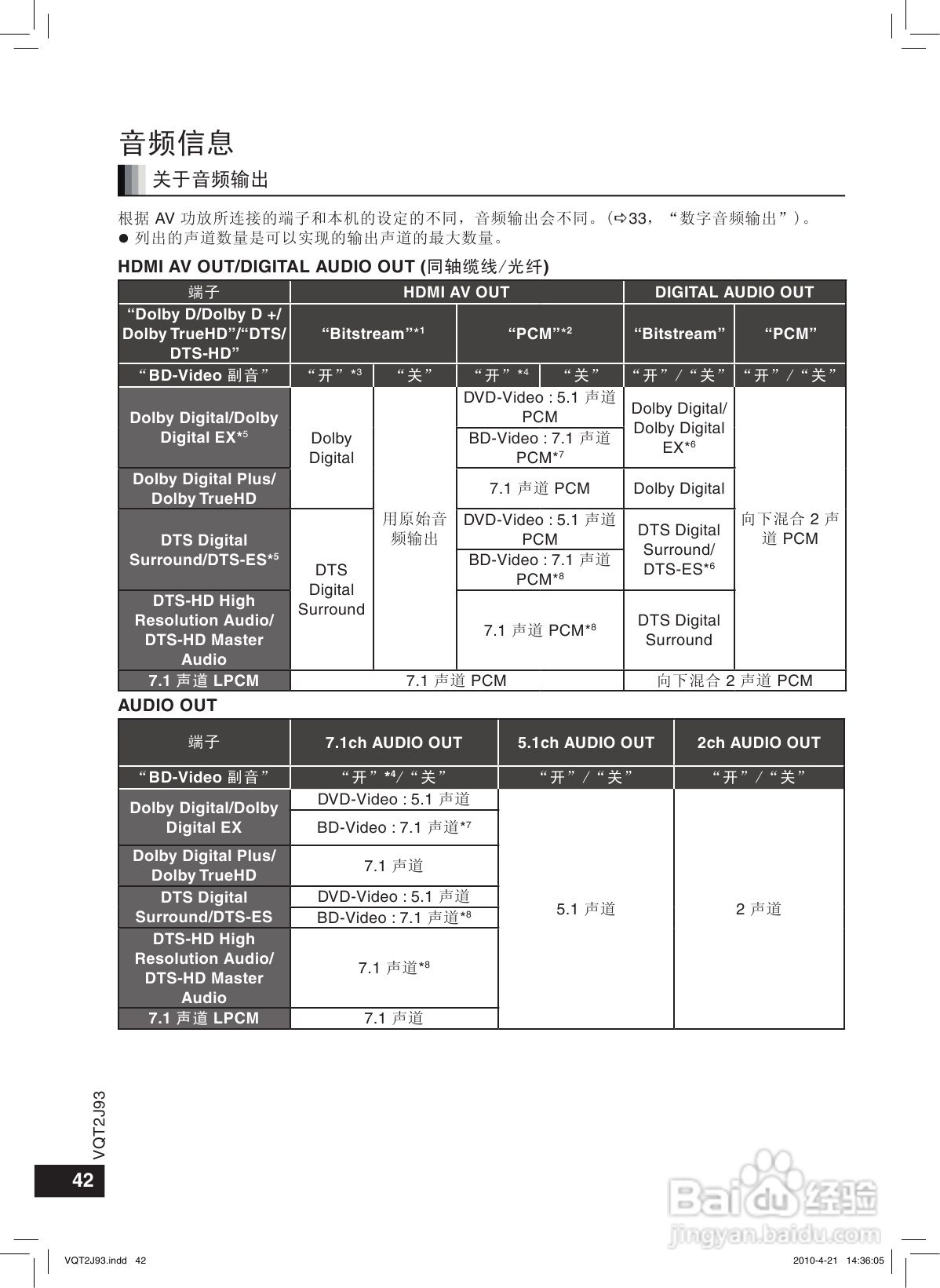 松下DMP-BDT300蓝光播放机使用说明书:[3]