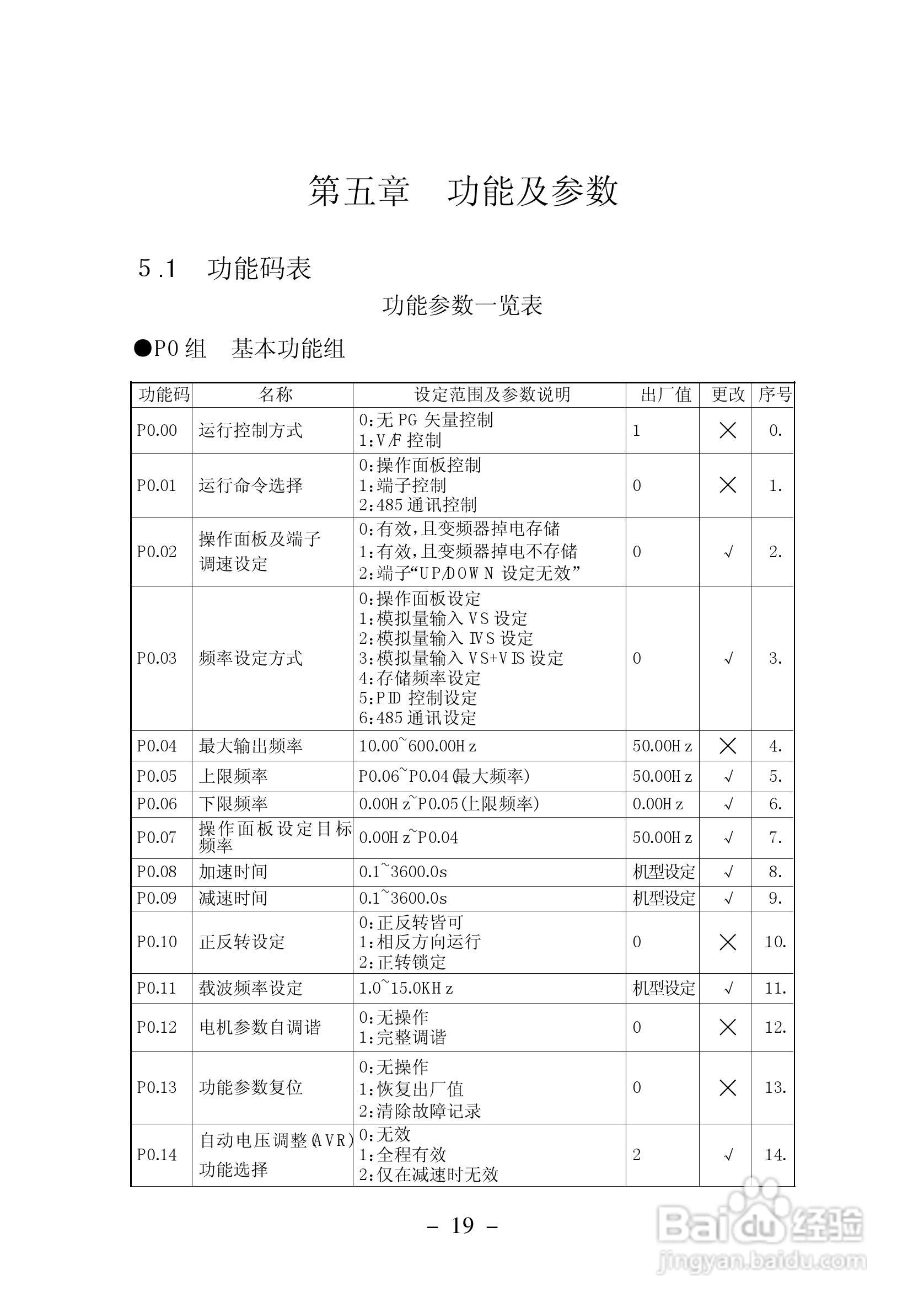 加信JX300-4T900G变频器用户手册:[3]