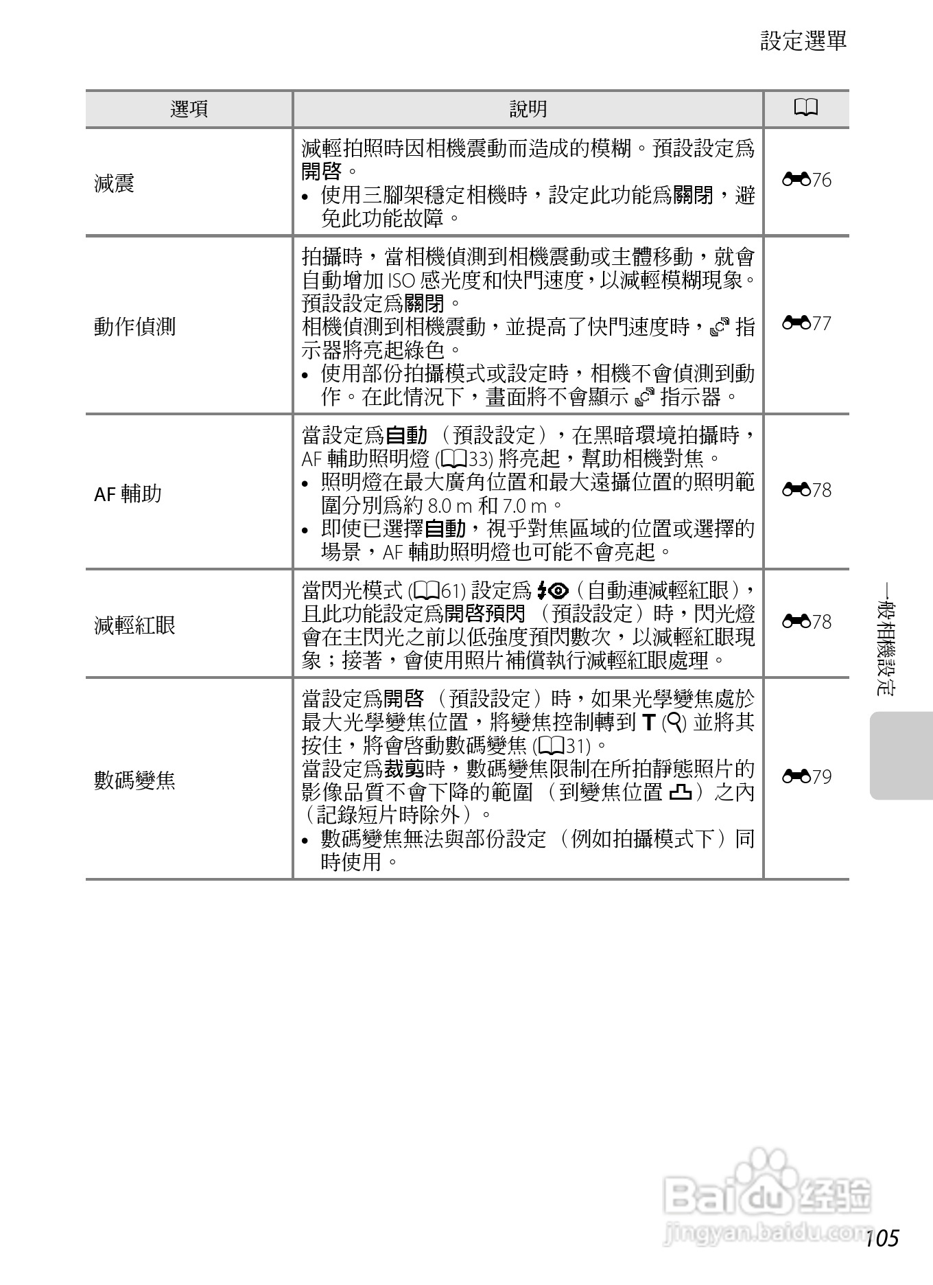 尼康P7100数码相机使用说明书:[13]