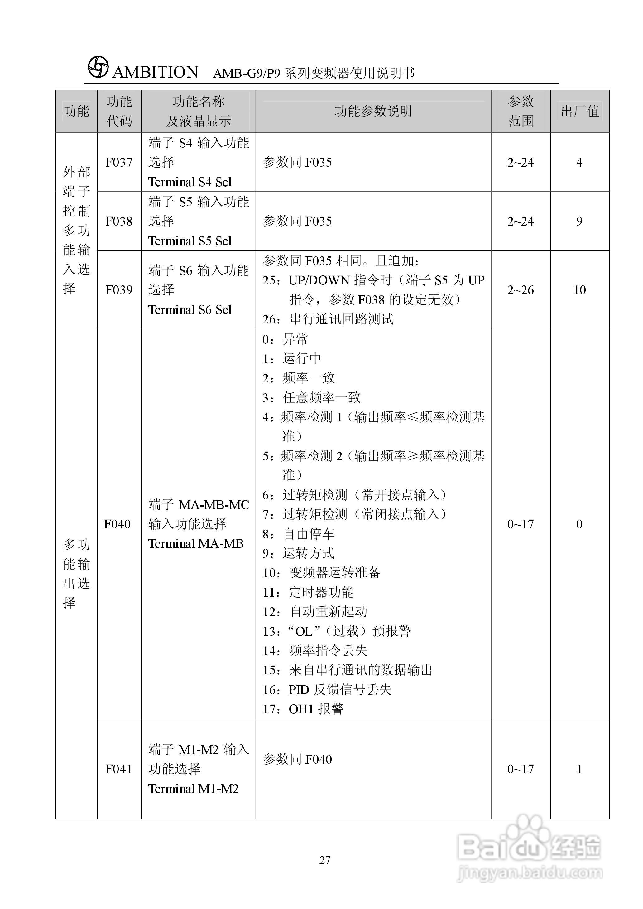 AMBG9/P9系列变频器使用说明书:[4]
