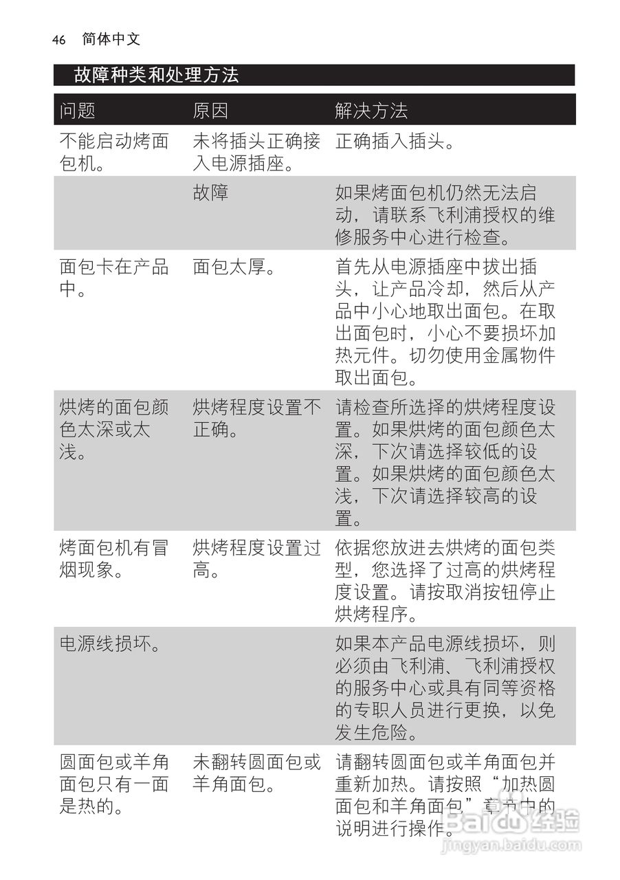 PHILIPS HD2636烤面包机说明书:[3]