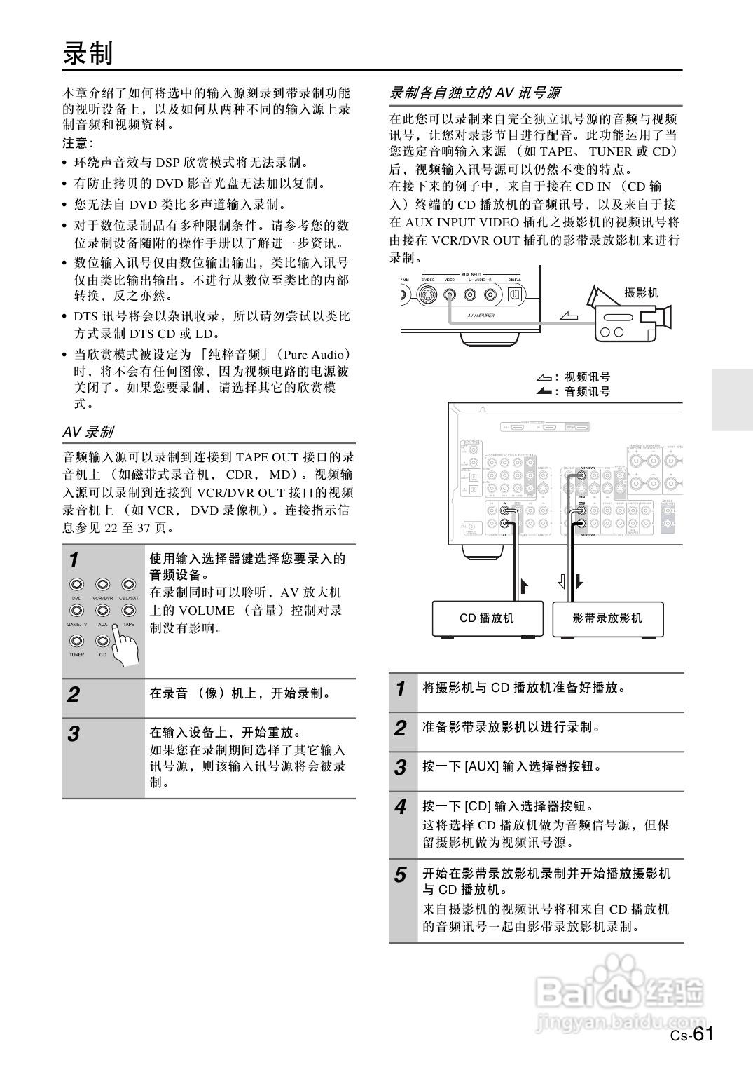 安桥AV放大机TX-SA605型使用说明书:[4]