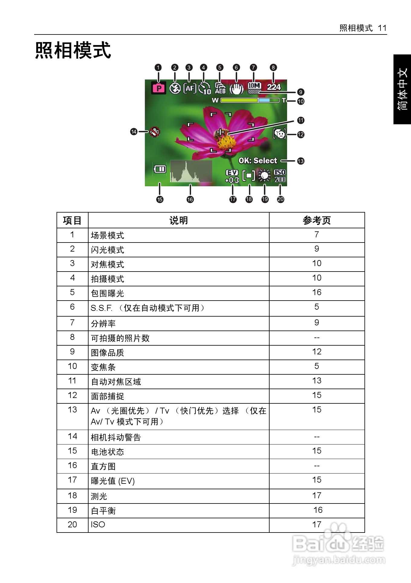 明基E1240数码相机使用说明书:[2]