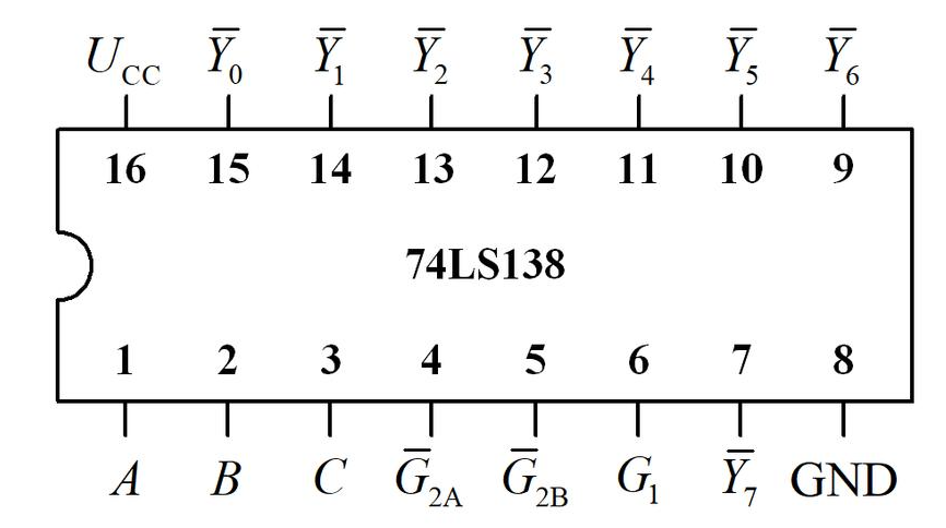 译码器地址范围怎么求