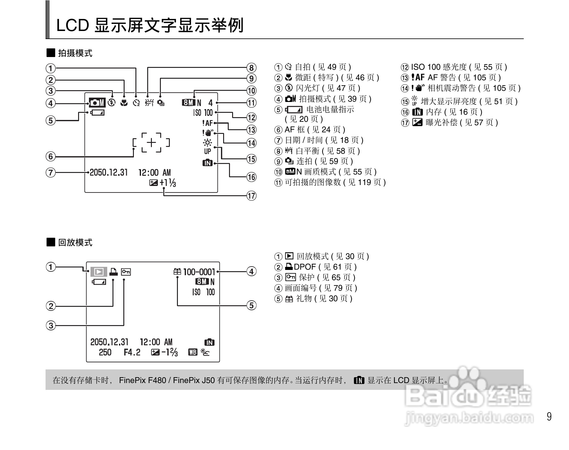 富士FinePix F480数码相机使用说明书:[1]