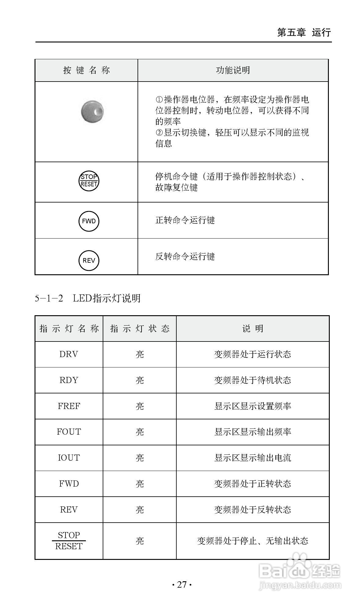 艾兰德ALD3600A0800R变频器使用说明书:[4]