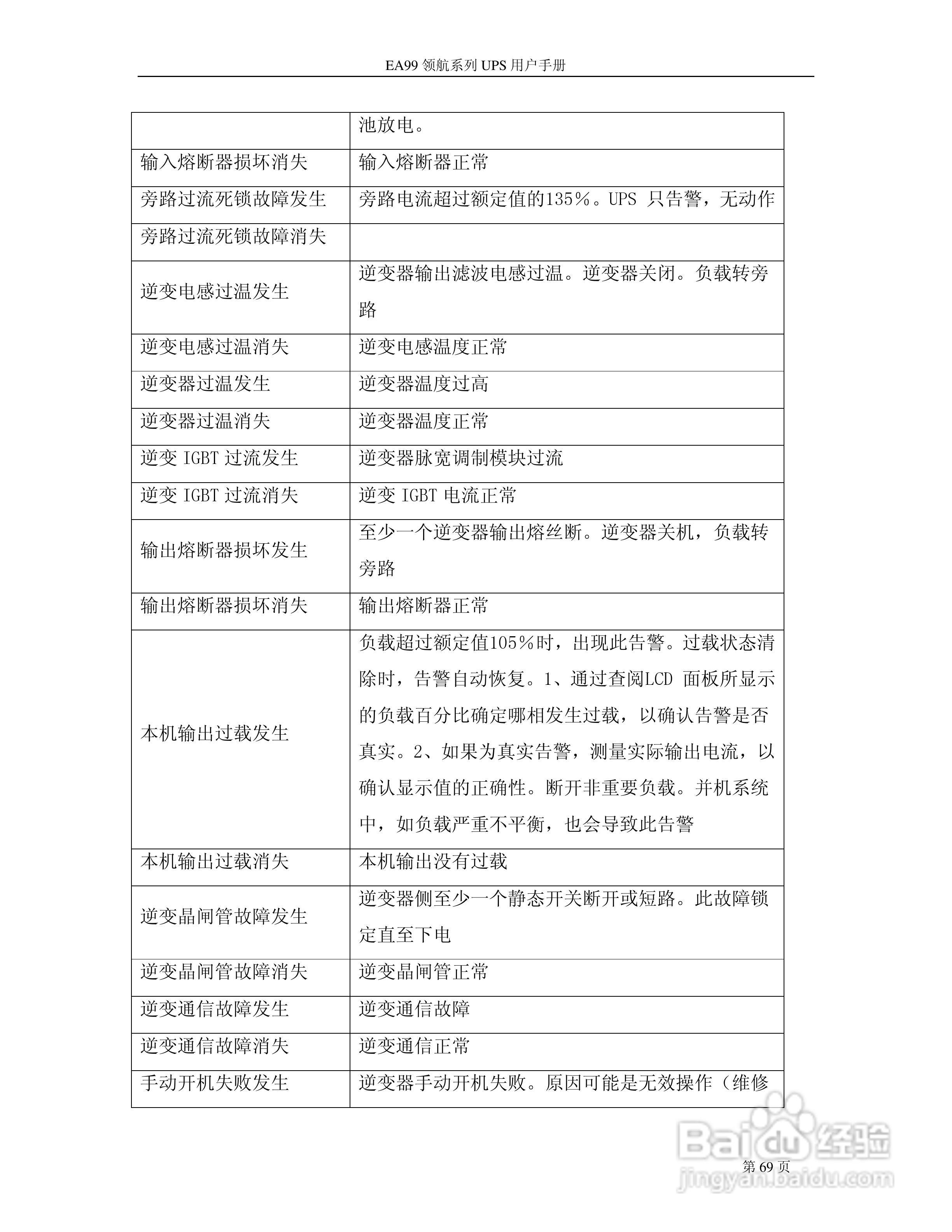 易事特EA99系列UPS电源说明书:[7]