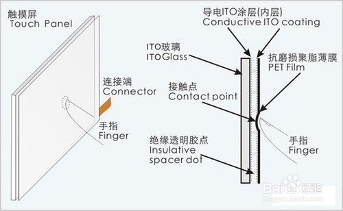 电阻屏失灵了怎么办