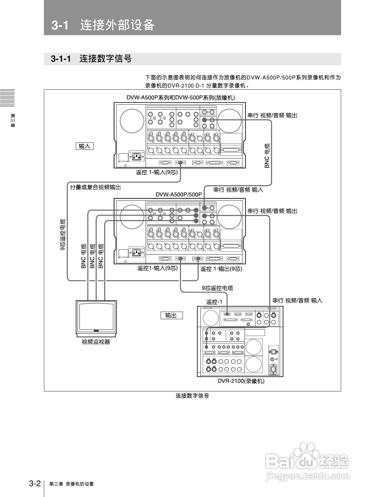 索尼DVW-500P数字磁带录像机使用说明书:[2]