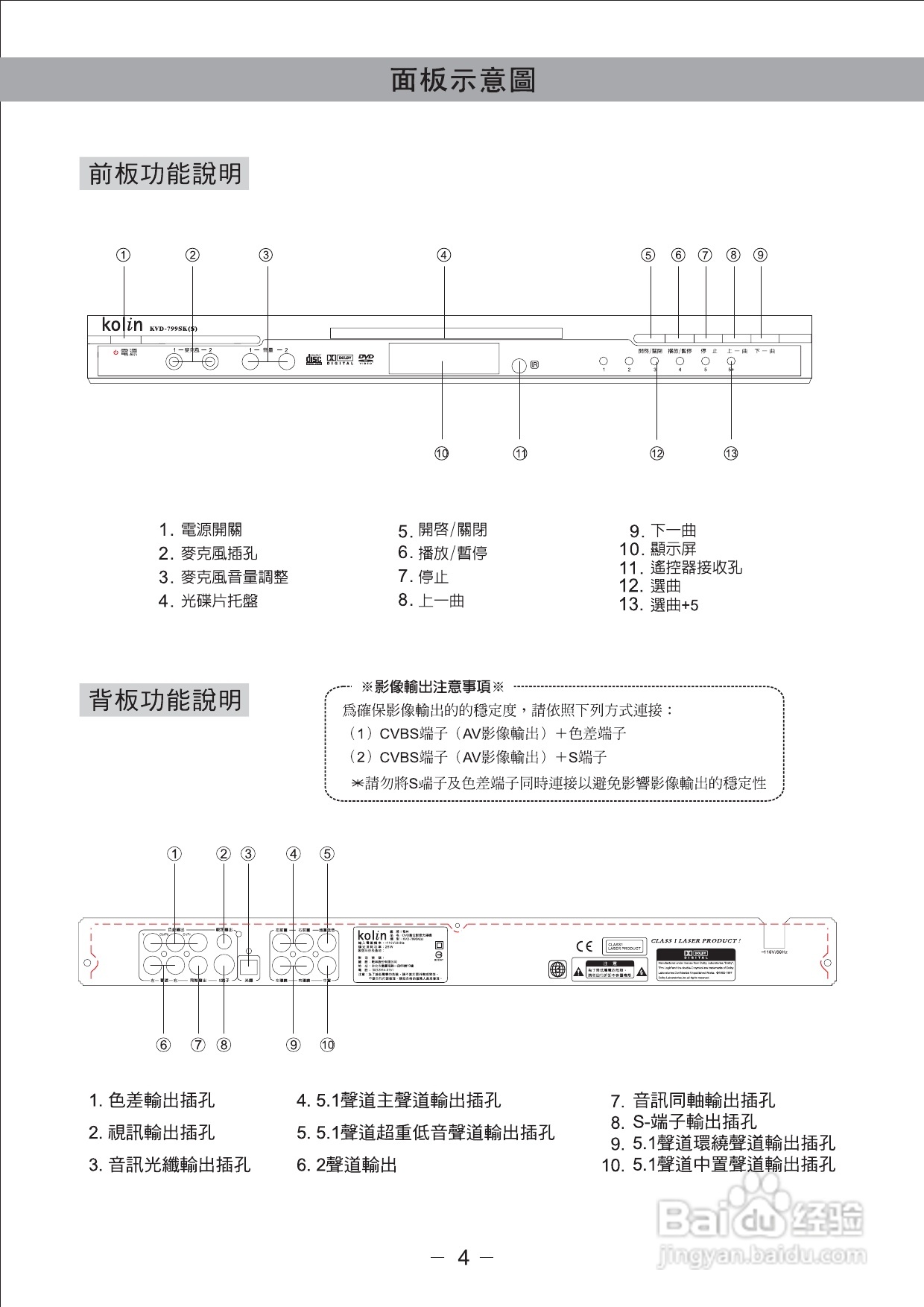歌林KVD-799SK(s)2型数位影音光碟机说明书:[1]