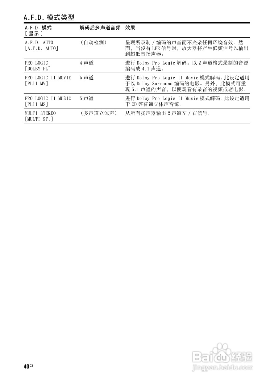 索尼HT-SF2300家庭影院使用说明书:[2]