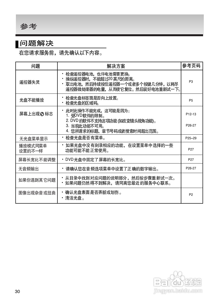 三星DVD-380使用说明书:[2]